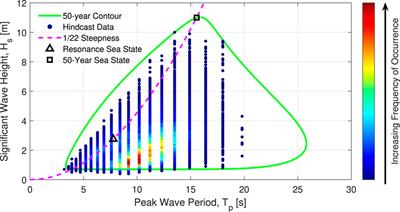 Laboratory investigation on short design wave extreme responses for floating hinged-raft wave energy converters